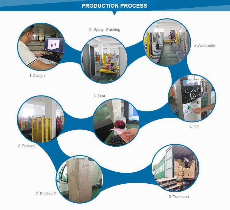  process