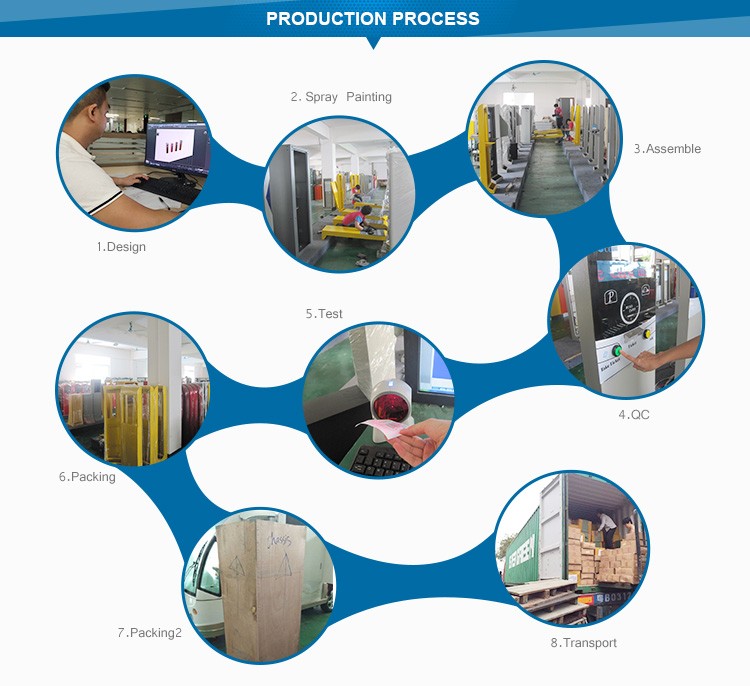 production process
