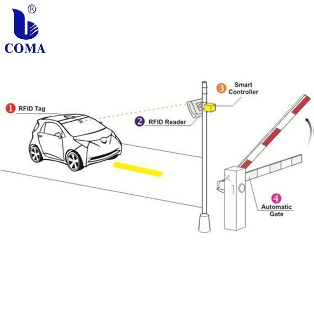 RFID car access control system RFID car access control system
