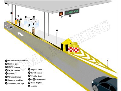 Nijerya'nın Karayolu Geçiş Ücreti Toplama Sisteminin Özellikleri