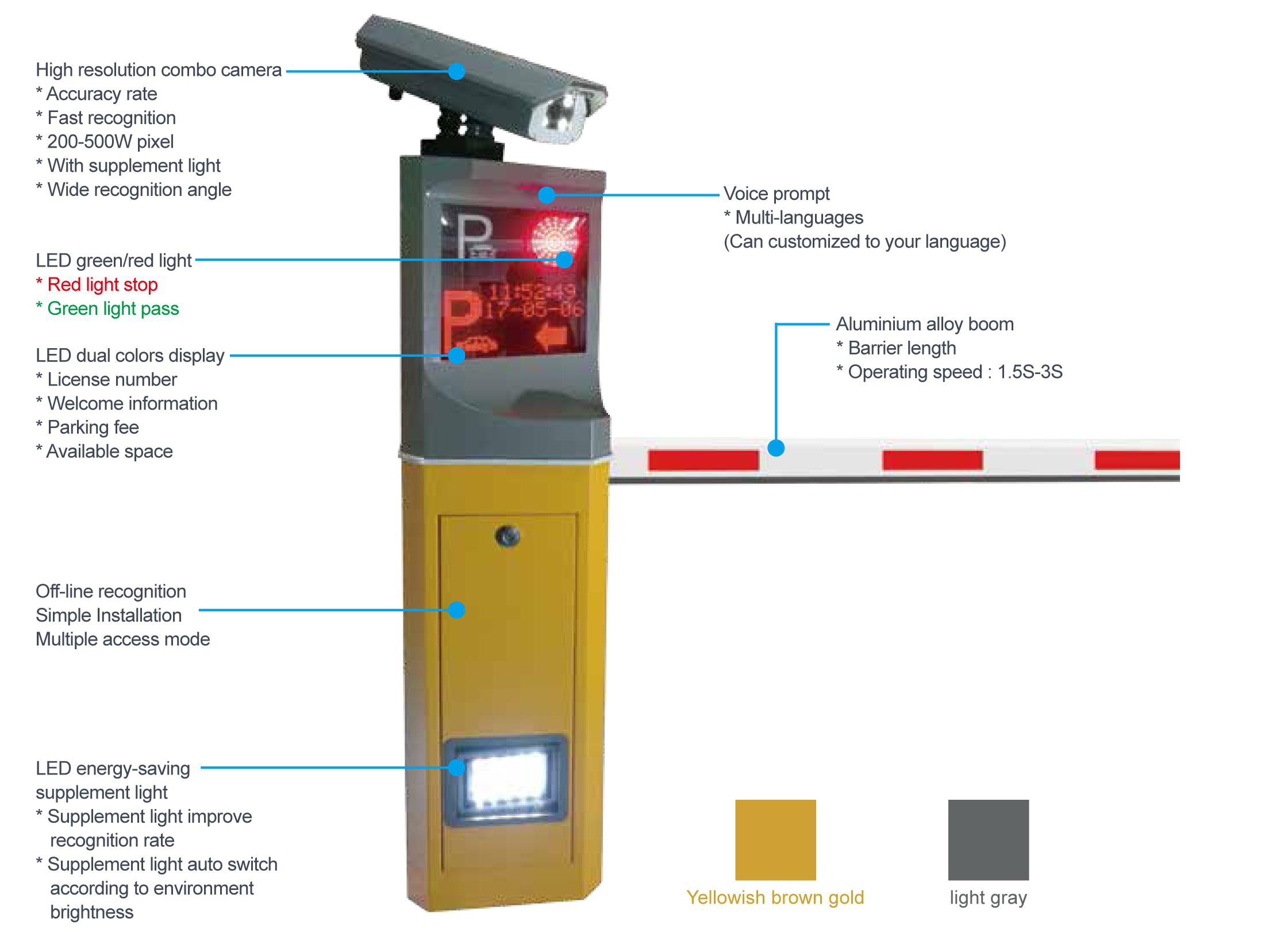Tayland 2'si 1 arada ANPR Park Sistemi
