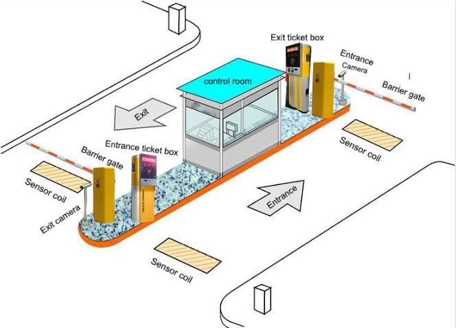 Otomatik Ödeme Otopark Bilet Yönetimi Geçiş Kontrol Sistemi