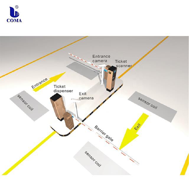 Akıllı Bilet Otopark Giriş ve Çıkış Kontrol Sistemi Çözümü